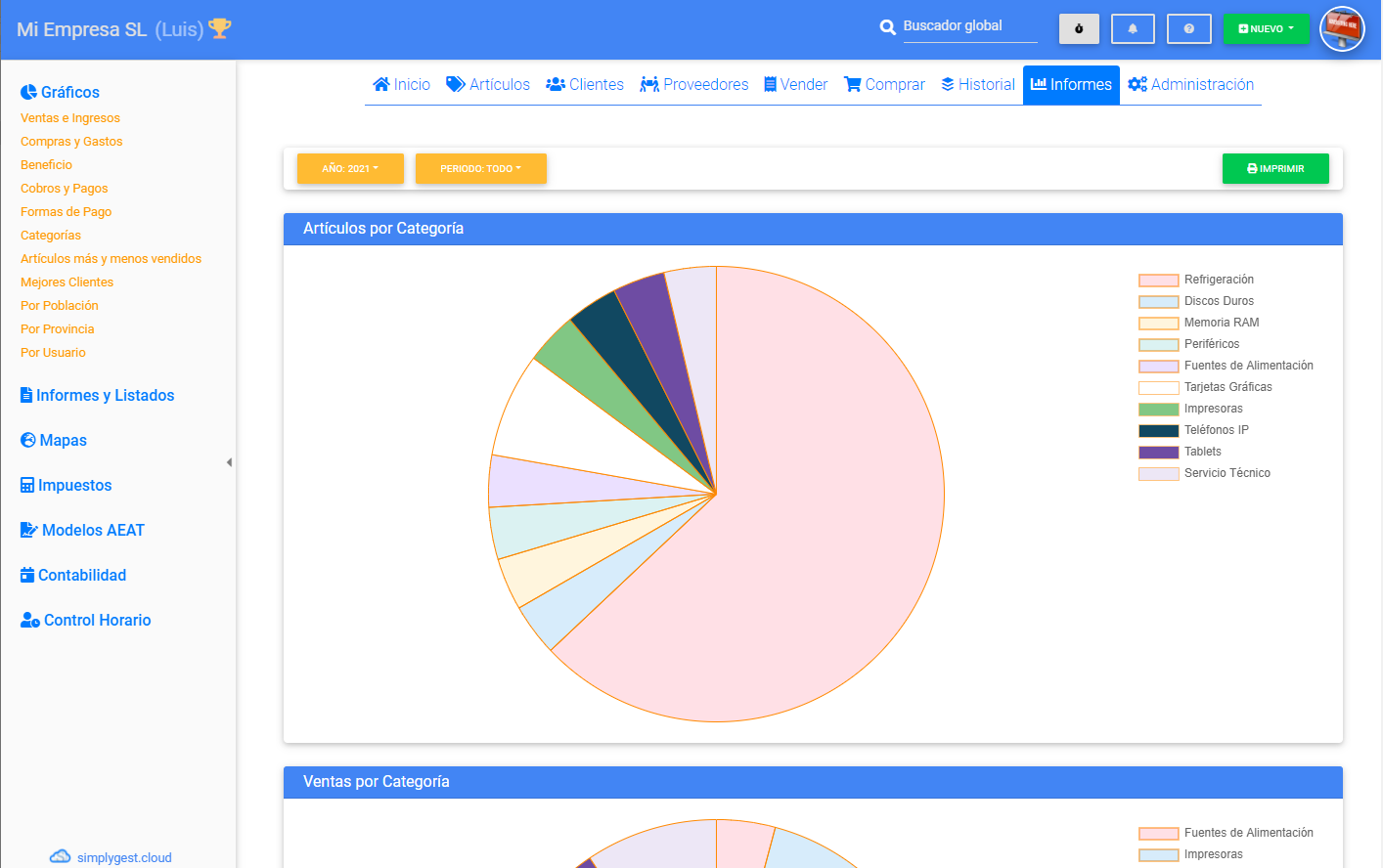 Muestra de algunos de los informes disponibles